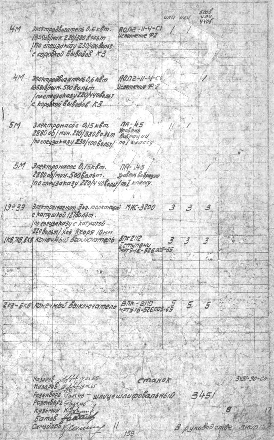 Список елементів шлицешлифовального верстата 3451